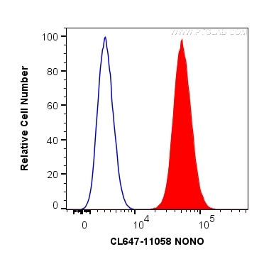 NONO Antibody in Flow Cytometry (Flow)