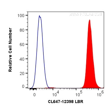 LBR Antibody in Flow Cytometry (Flow)
