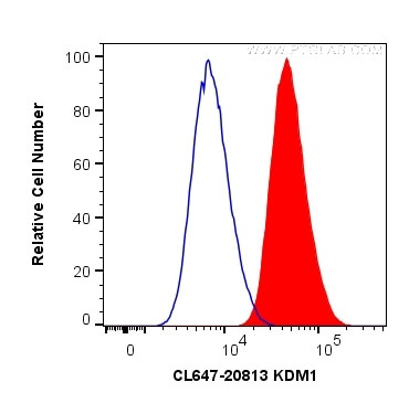 KDM1 Antibody in Flow Cytometry (Flow)