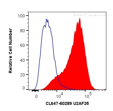 U2AF35 Antibody in Flow Cytometry (Flow)