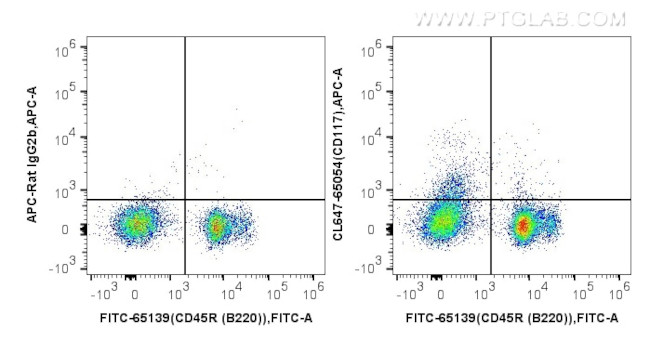 CD117/c-Kit Antibody in Flow Cytometry (Flow)