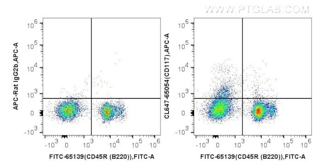 CD117 Antibody in Flow Cytometry (Flow)