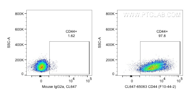 CD44 Antibody in Flow Cytometry (Flow)
