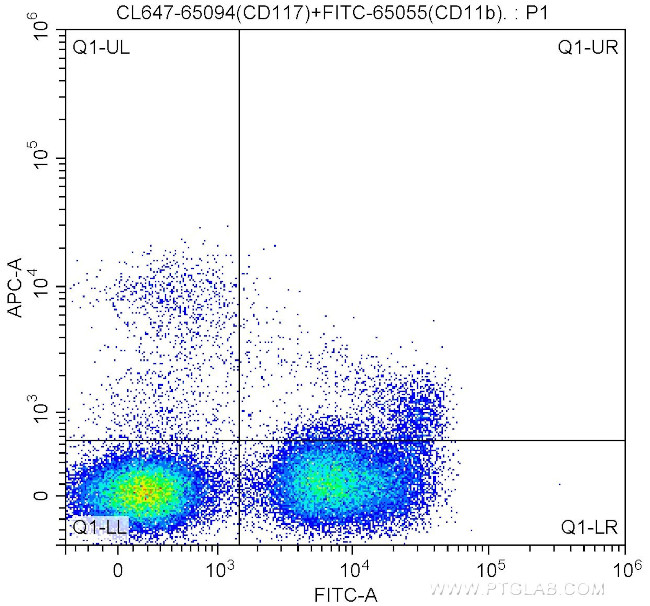 CD117 (c-Kit) Antibody in Flow Cytometry (Flow)