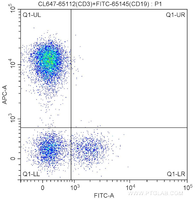 CD3 Antibody in Flow Cytometry (Flow)