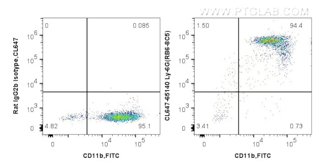 Ly-6G/Ly-6C (Gr-1) Antibody in Flow Cytometry (Flow)