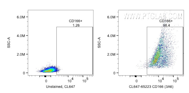 ALCAM Antibody in Flow Cytometry (Flow)