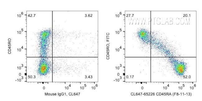CD45RA Antibody in Flow Cytometry (Flow)