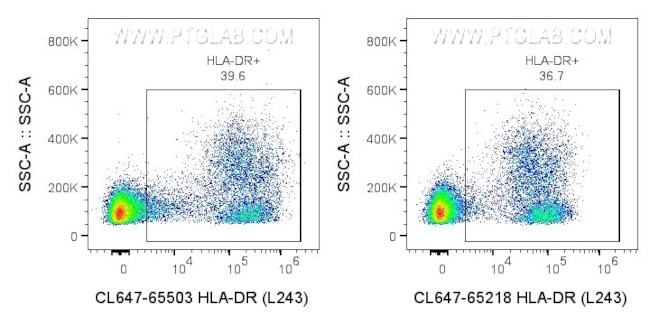HLA-DR Antibody in Flow Cytometry (Flow)