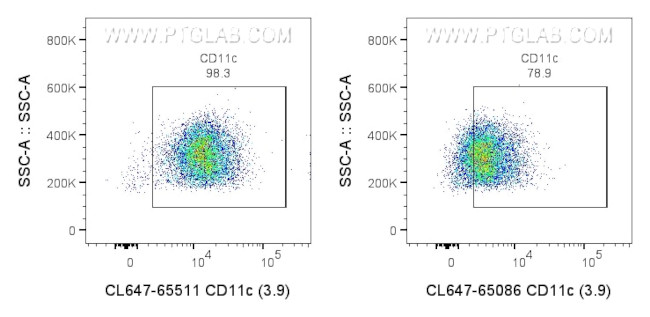 CD11c Antibody in Flow Cytometry (Flow)