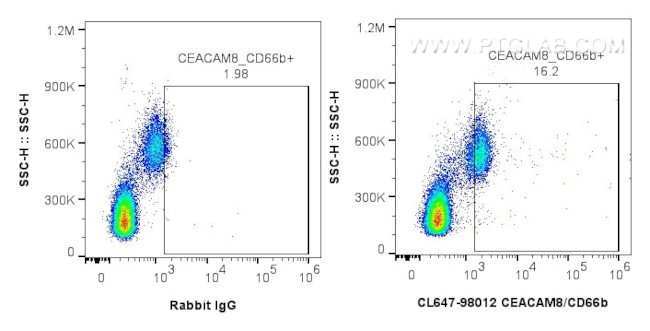 CEACAM8/CD66b Antibody in Flow Cytometry (Flow)