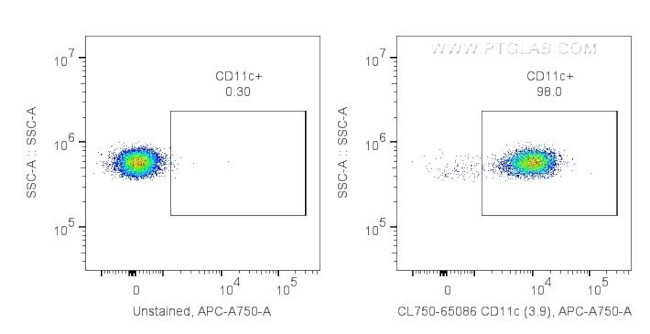 CD11c Antibody in Flow Cytometry (Flow)
