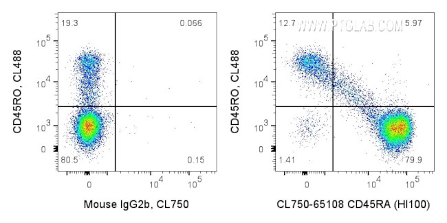 CD45RA Antibody in Flow Cytometry (Flow)