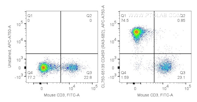 CD45R (B220) Antibody in Flow Cytometry (Flow)