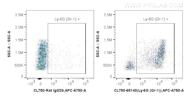 Ly-6G/Ly-6C (Gr-1) Antibody in Flow Cytometry (Flow)