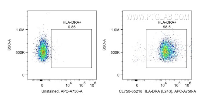 HLA-DR Antibody in Flow Cytometry (Flow)