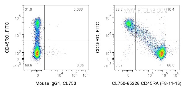 CD45RA Antibody in Flow Cytometry (Flow)