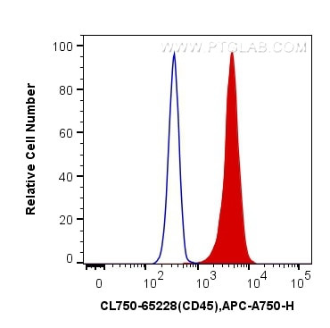 CD45 Antibody in Flow Cytometry (Flow)