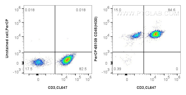 CD45 Antibody in Flow Cytometry (Flow)