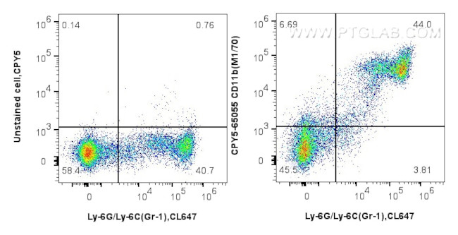 CD11b Antibody in Flow Cytometry (Flow)