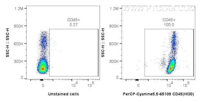 CD45 Antibody in Flow Cytometry (Flow)