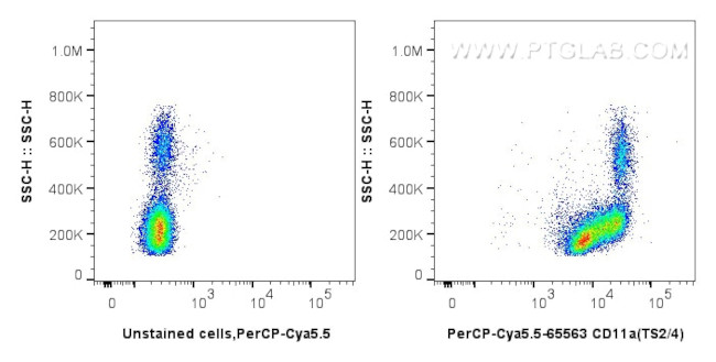 CD11a Antibody in Flow Cytometry (Flow)