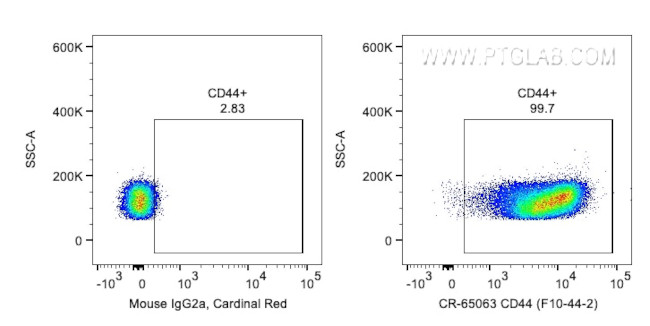 CD44 Antibody in Flow Cytometry (Flow)