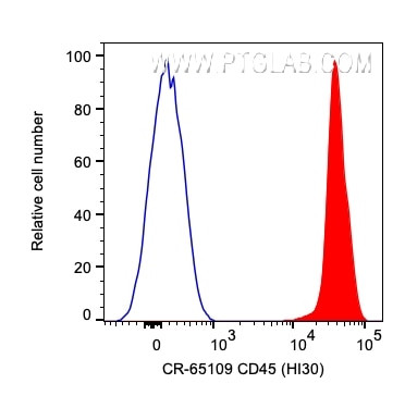 CD45 Antibody in Flow Cytometry (Flow)