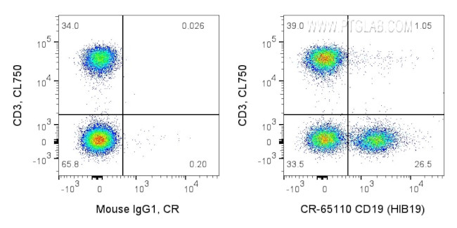 CD19 Antibody in Flow Cytometry (Flow)
