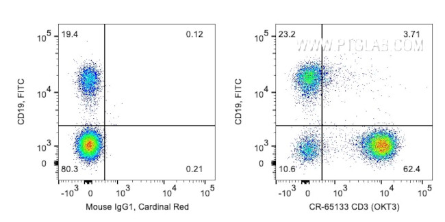 CD3 Antibody in Flow Cytometry (Flow)