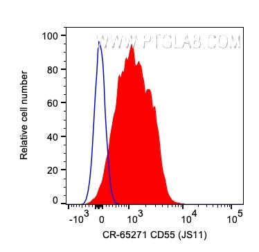 CD55 Antibody in Flow Cytometry (Flow)