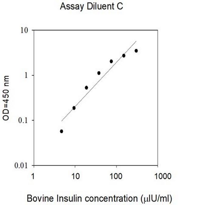 Multispecies Insulin ELISA Kit