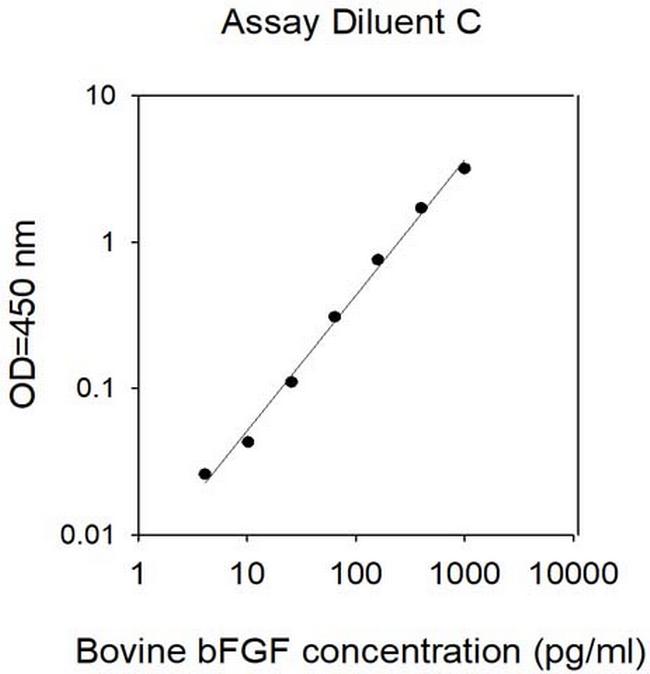 Bovine/Human bFGF ELISA Kit