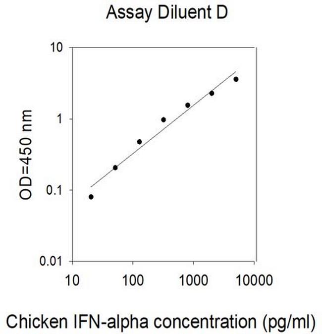 Chicken IFN-alpha ELISA Kit