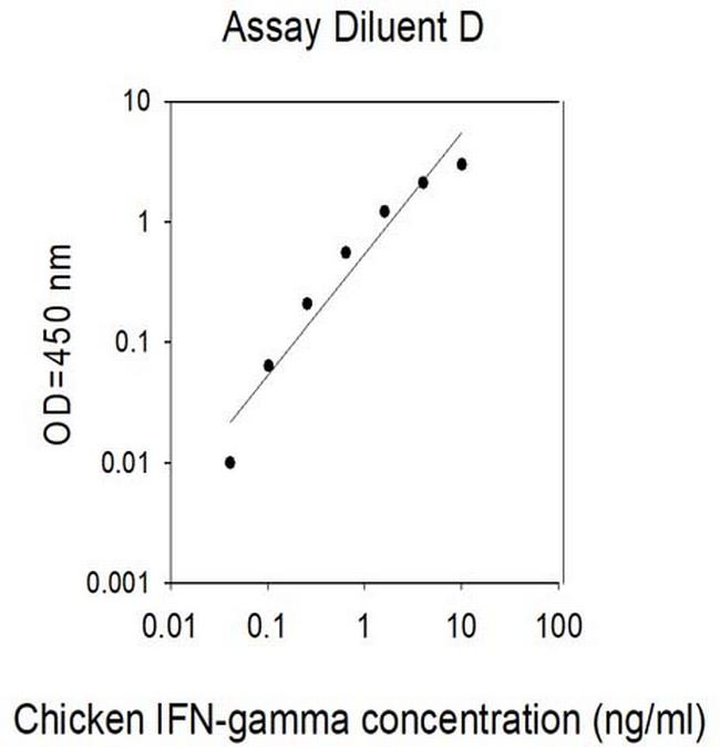 Chicken IFN-gamma ELISA Kit