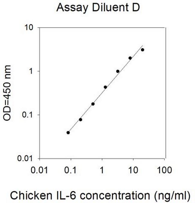 Chicken IL-6 ELISA Kit