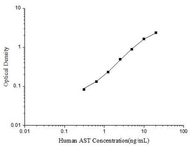 Human Aspartate Aminotransferase ELISA Kit