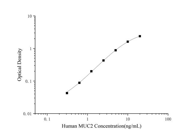 Human Mucin 2 ELISA Kit