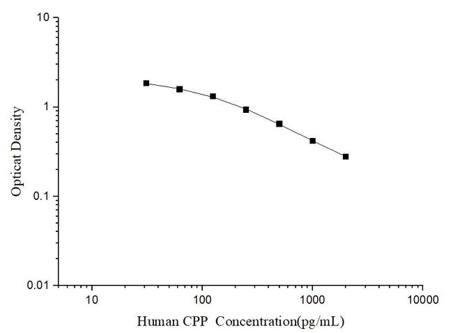 Human Copeptin ELISA Kit