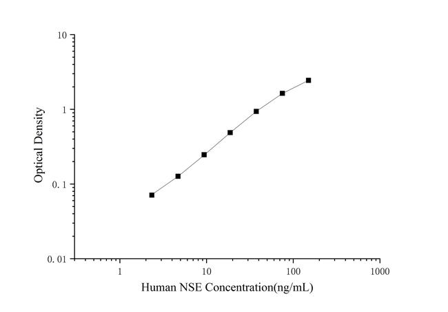 Human NSE ELISA Kit