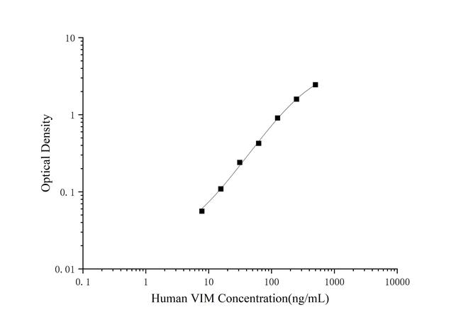 Human Vimentin ELISA Kit