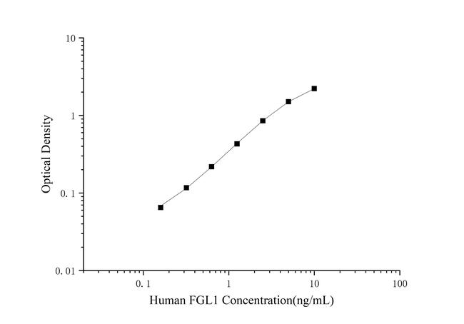 Human Hepassocin/HFREP-1 ELISA Kit