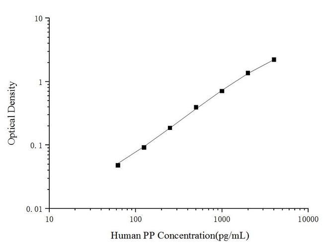 Human Pepsin ELISA Kit