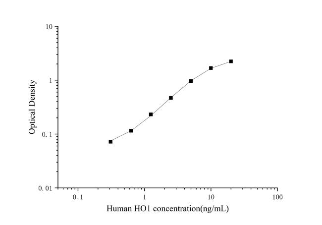 Human HO-1 ELISA Kit