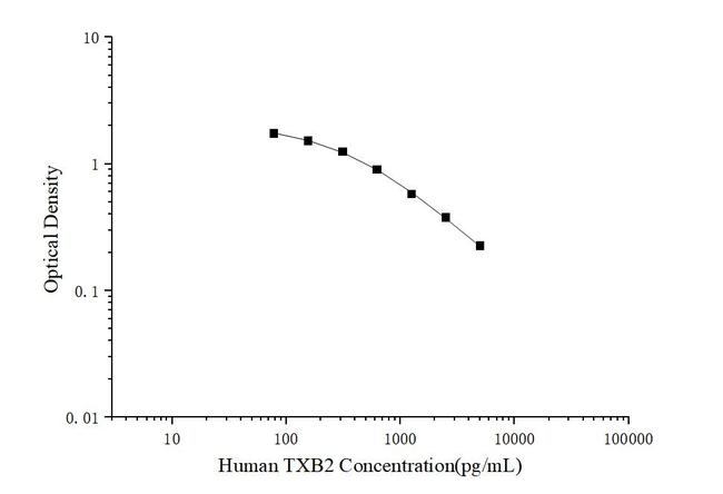 Human Thromboxane B2 ELISA Kit
