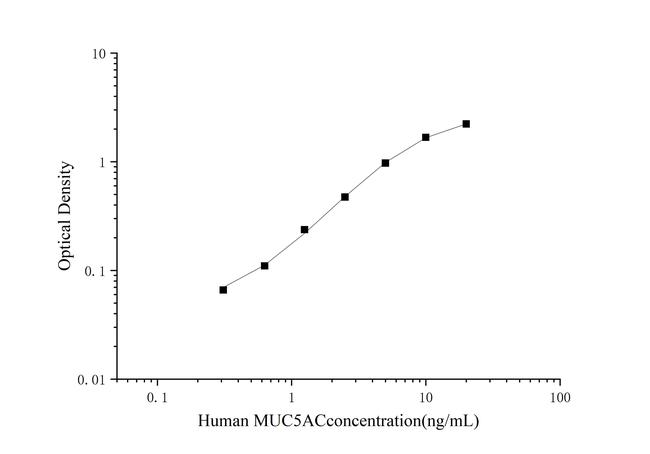 Human MUC5AC ELISA Kit