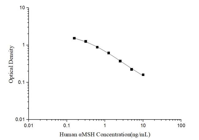 Human Alpha-MSH ELISA Kit