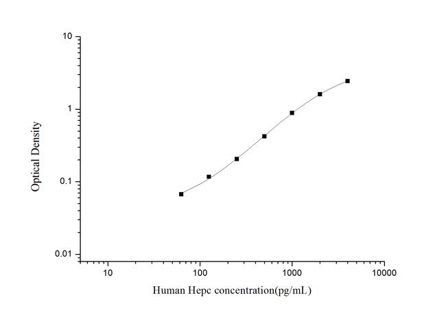 Human HAMP ELISA Kit