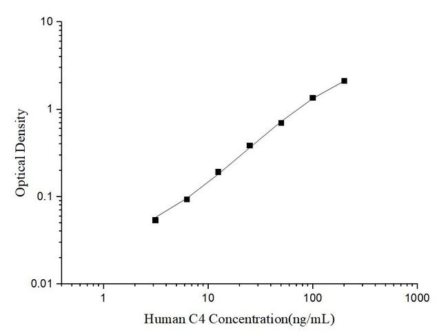 Human Complement C4 ELISA Kit