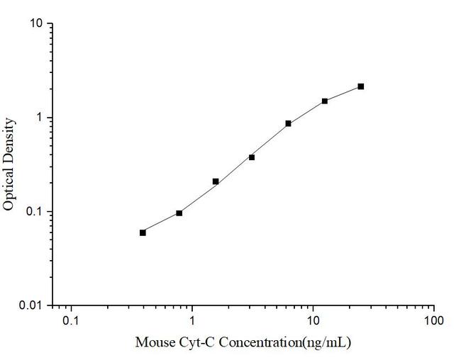 Mouse Cytochrome C ELISA Kit